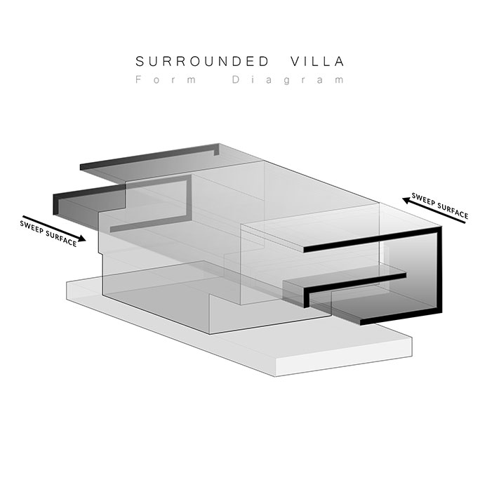 Surrounded Villa Surrounded Villa